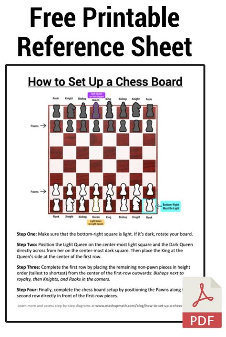 How do you color a chess board?