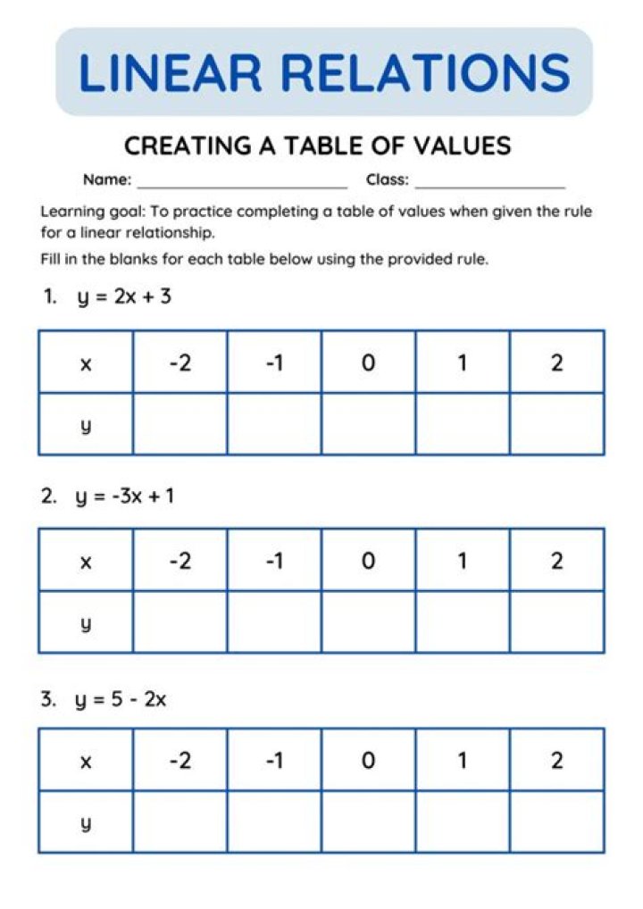 How do you complete table values?