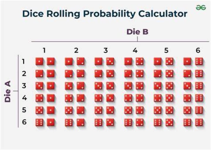 How do you count dice?