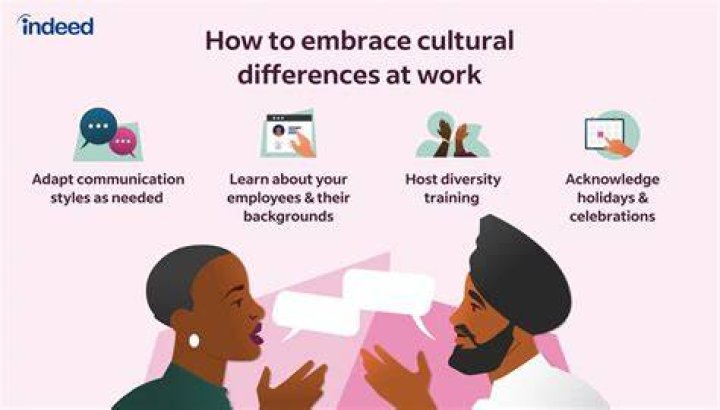 How do you deal with cultural differences interview question?