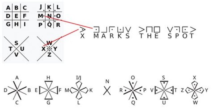 How do you decipher something?