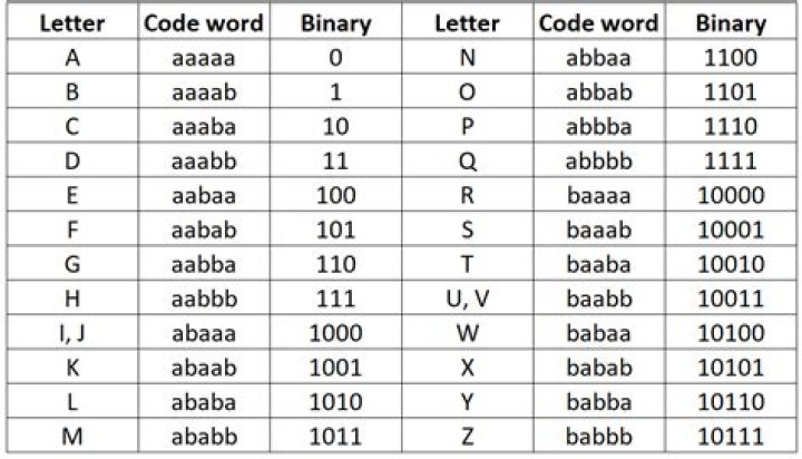 How do you decode a Baconian cipher?