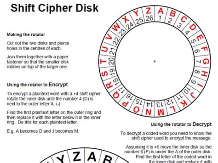 How do you decrypt a shift cipher?
