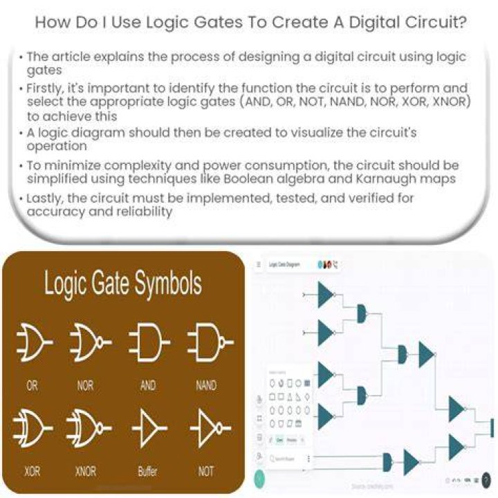 How do you describe a logic gate?