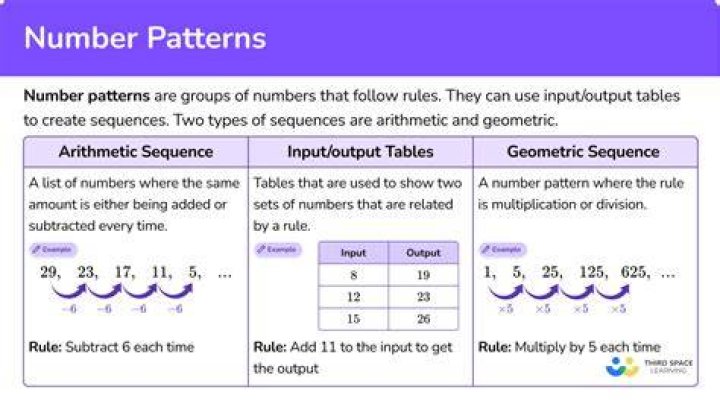How do you describe numerical patterns?
