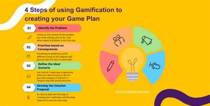 How do you develop a game plan?