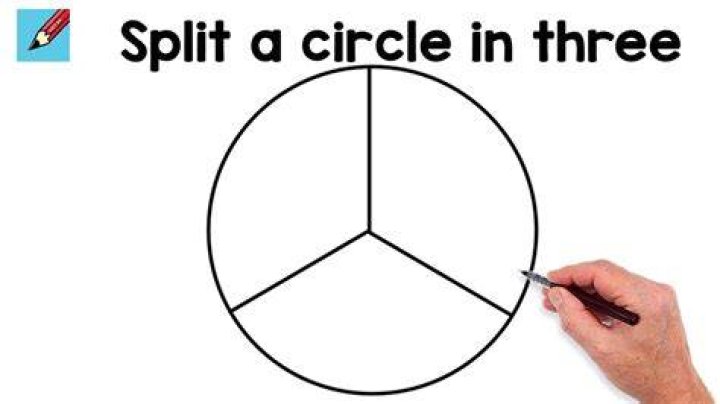 How do you divide a circle into 3 equal parts?