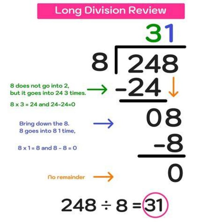 How do you divide long division?