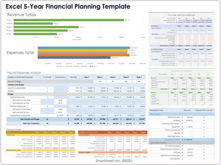 How do you do a financial plan?