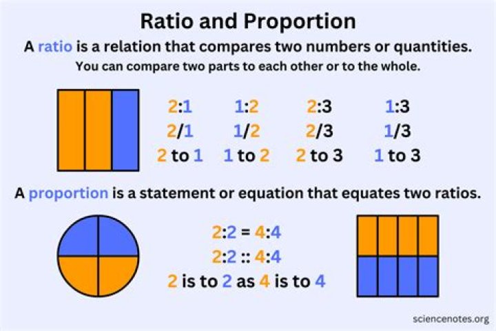 How do you do equivalent proportions?