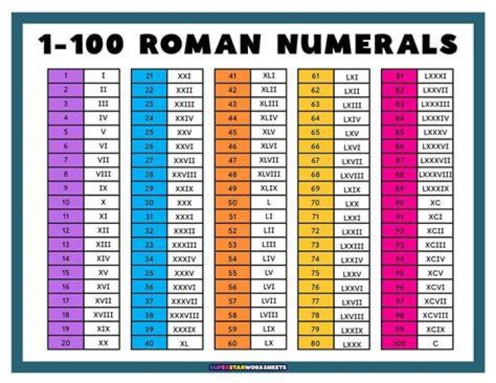 How do you do Roman numerals 1?