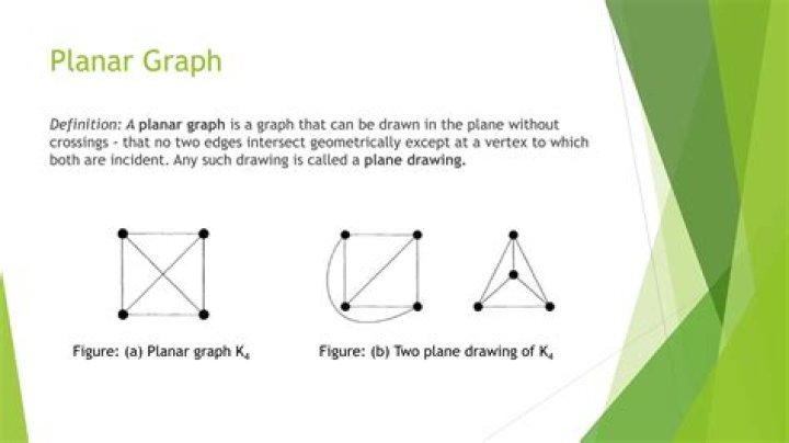 How do you draw a planar graph?