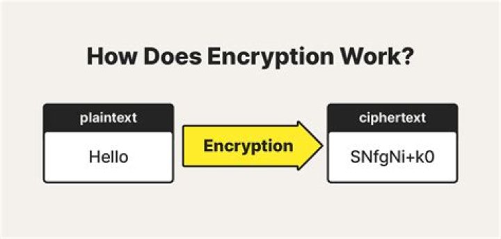 How do you encipher a message?