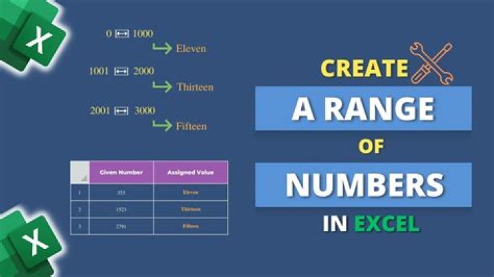How do you find a missing number in a range in Excel?