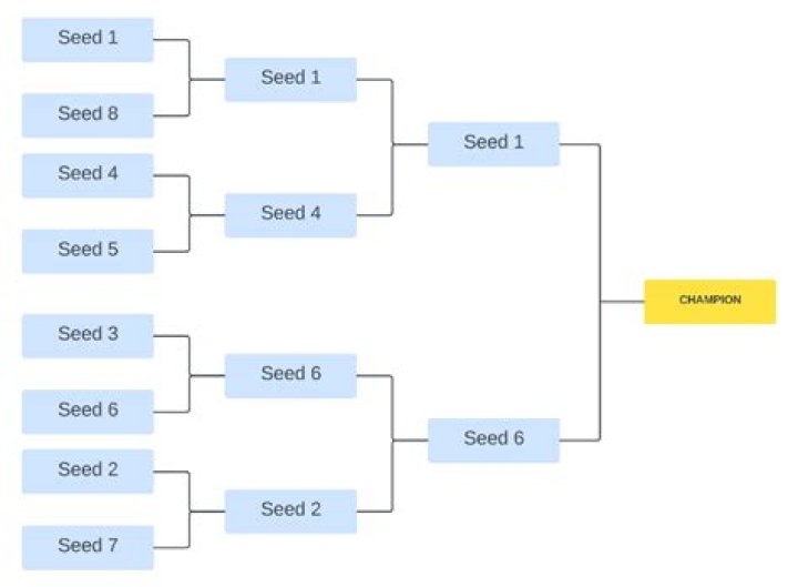 How do you find game tournaments?