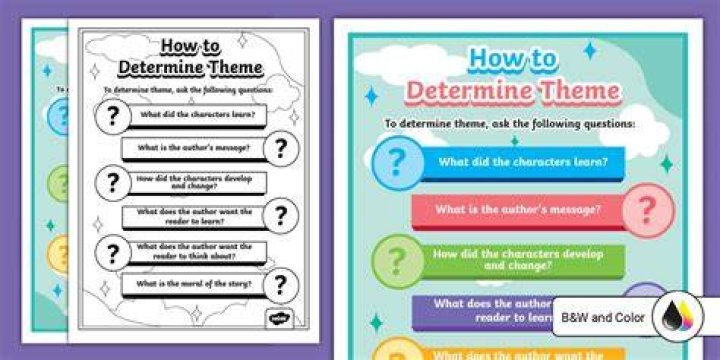 How do you find or determine the theme?