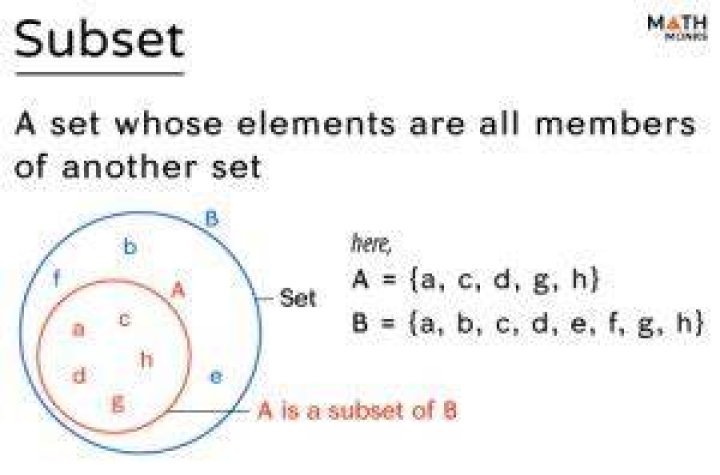 How do you find subsets and sets?