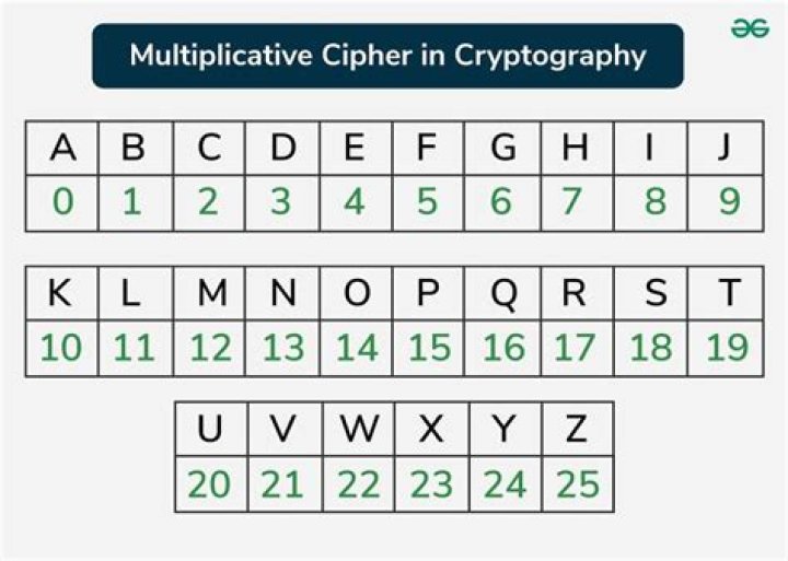 How do you find the cipher number?