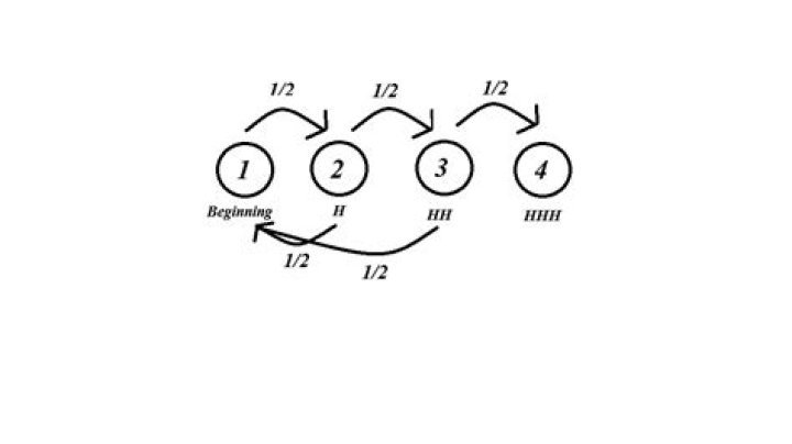How do you find the expected number of tosses?