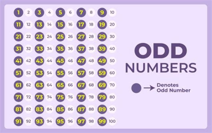 How do you find the first odd number?