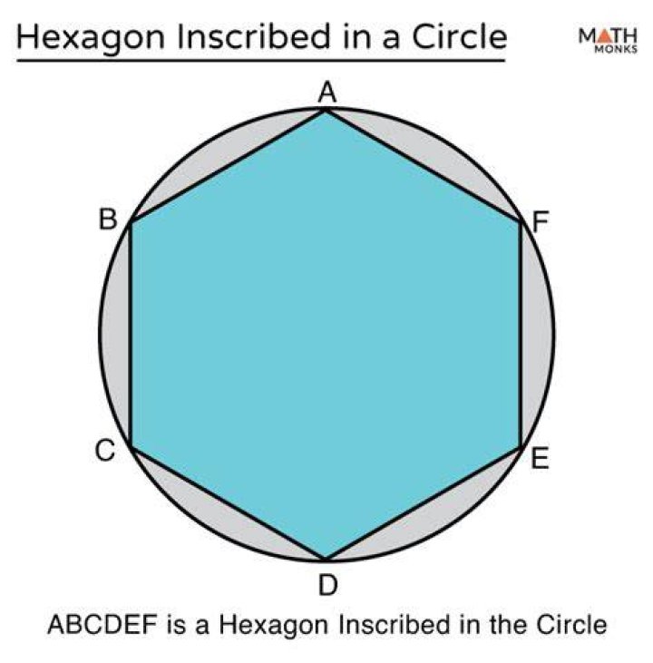 How do you find the hexagon in a circle?