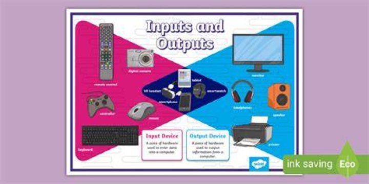 How do you find the inputs and outputs?