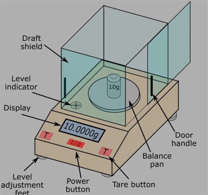 How do you find the minimum capacity of a weighing balance?