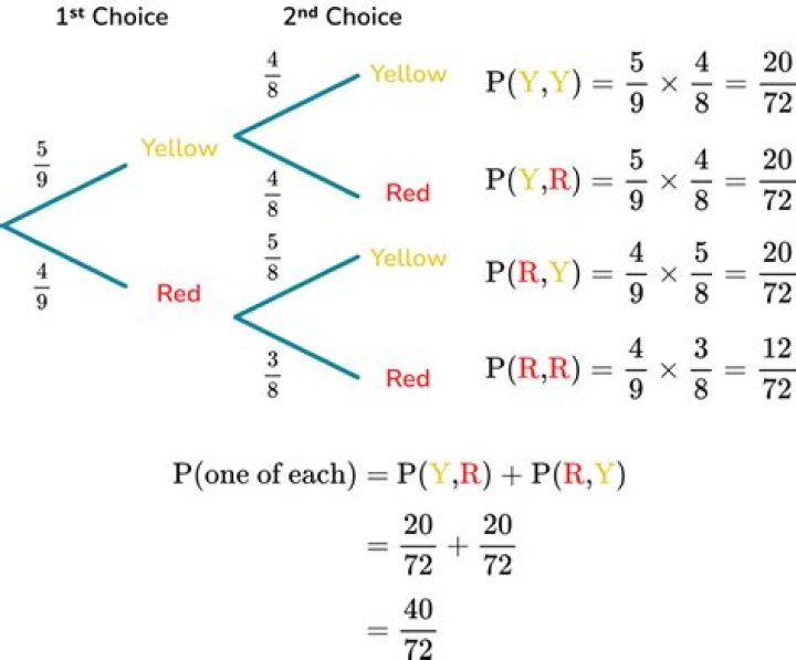 How do you find the number of possibilities in probability?