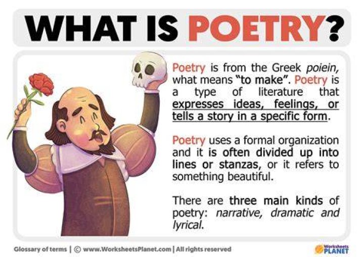How do you find the poet of a poem?