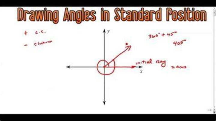 How do you find the position value?