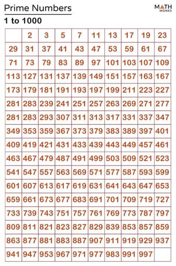 How do you find the sum of prime numbers?