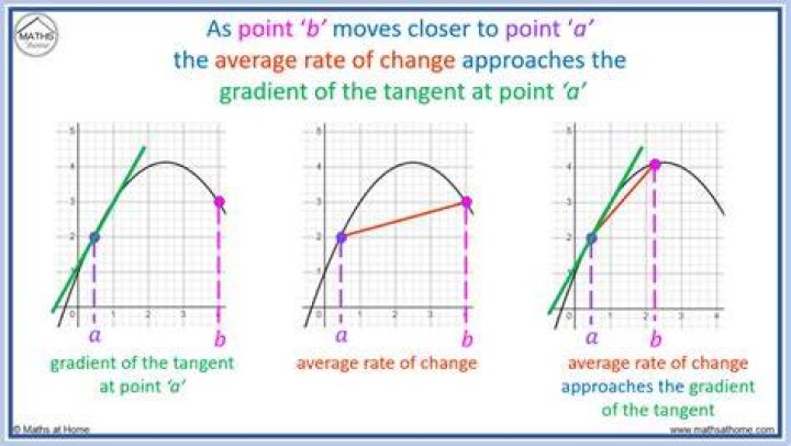 How do you find the total score?