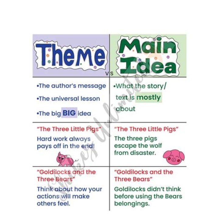 How do you find theme and main idea?