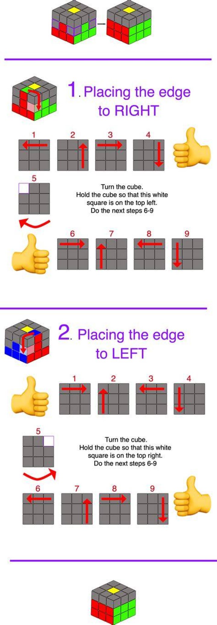 How do you flip an edge on a 3×3 algorithm?