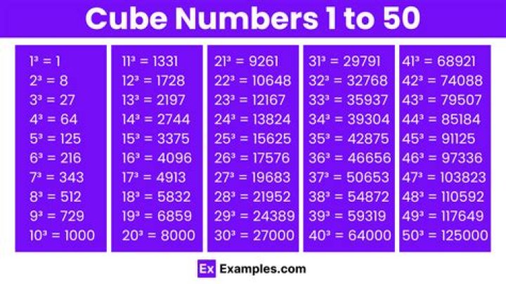 How do you generate a cube number?