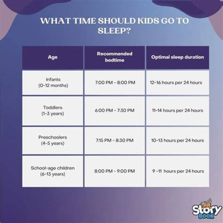 How do you get a 2 year old to go to bed?