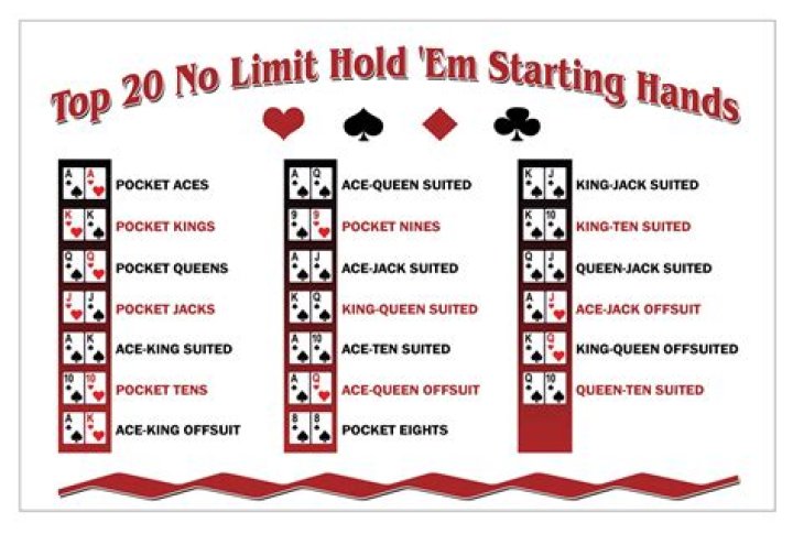 How do you get better at No-Limit Holdem?