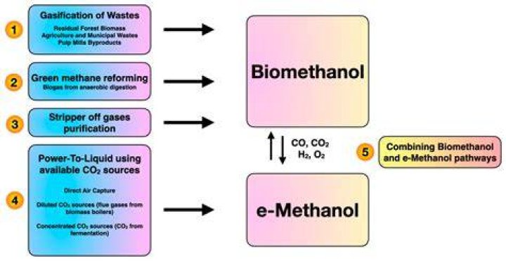 How do you get methanol out of moonshine?
