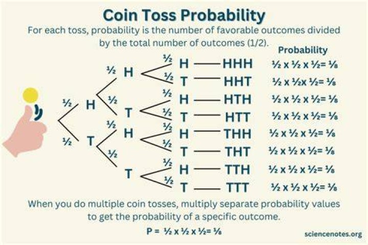 How do you get more coin flips?