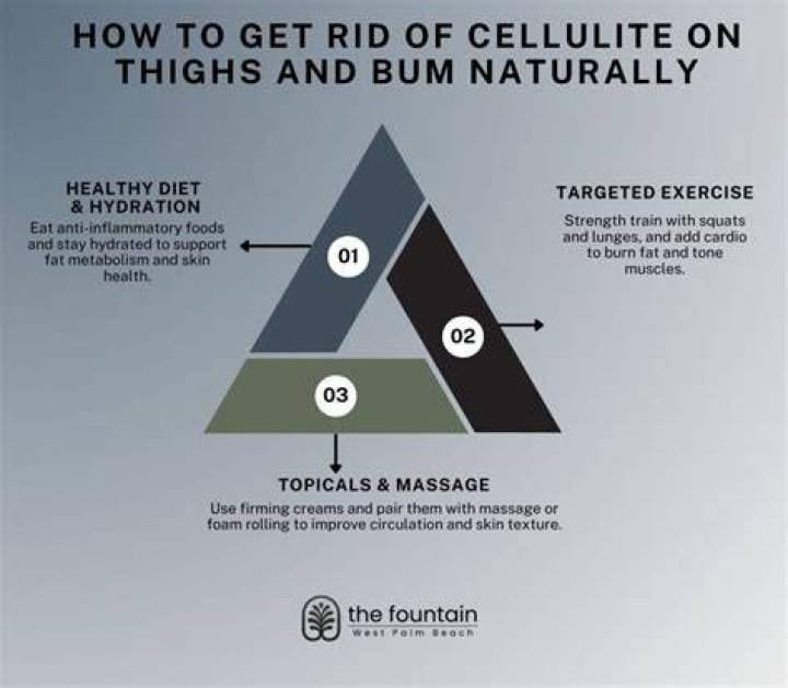 How do you get rid of cellulite on your thighs and bum?