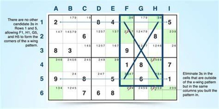 How do you get X Wing in Sudoku?