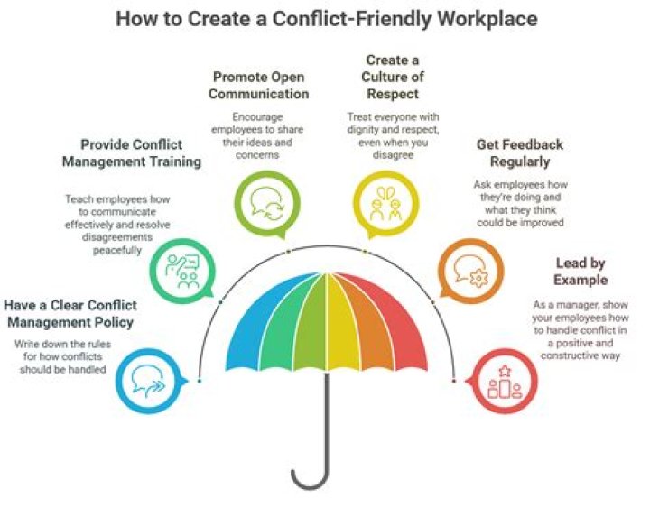 How do you handle conflict in a team meeting?