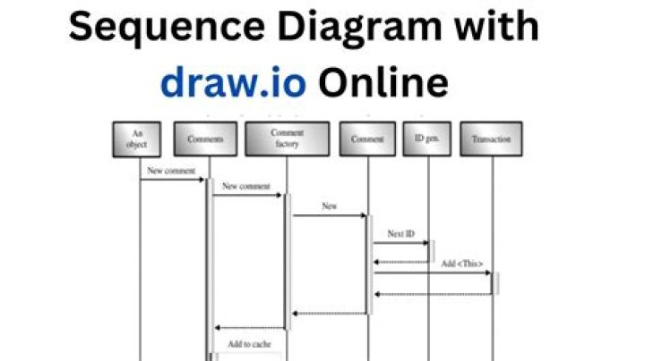 How do you implement sequence diagrams?