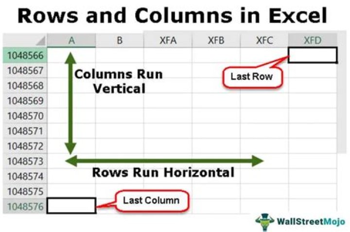 How do you increase rows and columns?