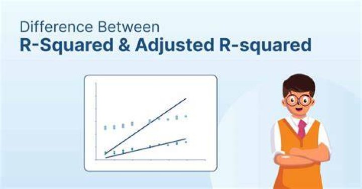 How do you interpret R-squared and adjusted R-squared?