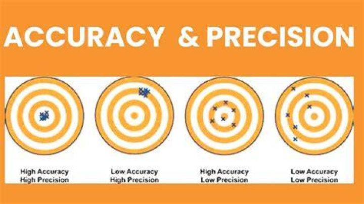 How do you know if data is precise?