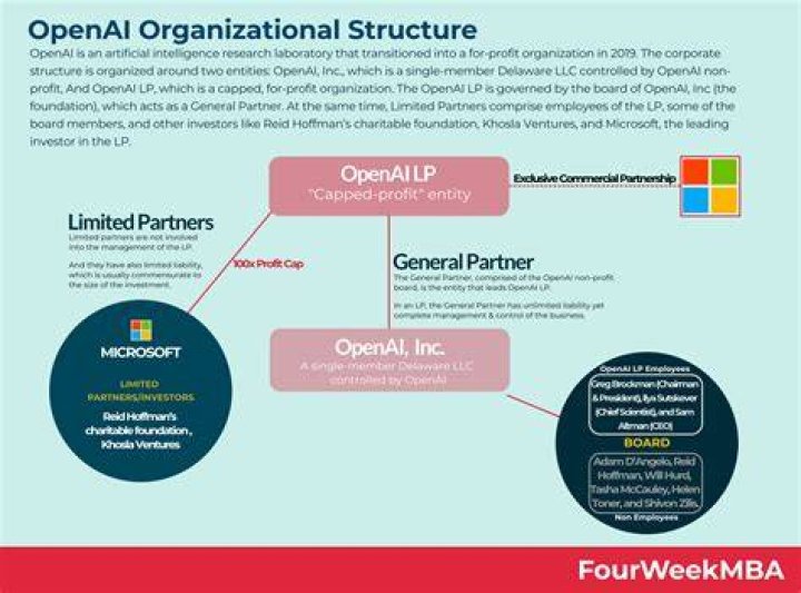 How do you know if its a first-mover advantage?