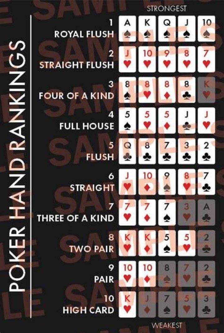 How do you know what hand is best in poker?