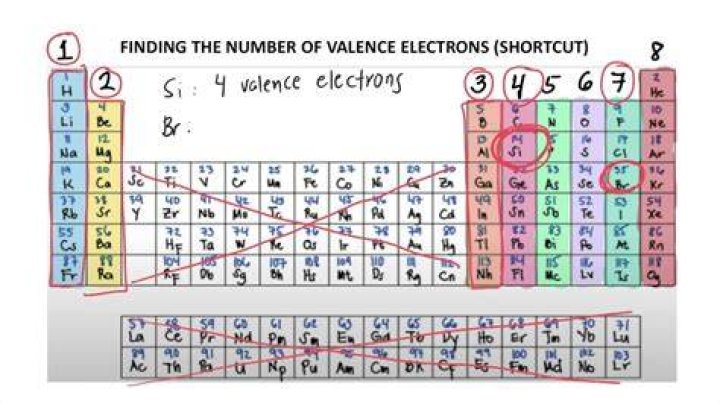 How do you know when an element is empty?
