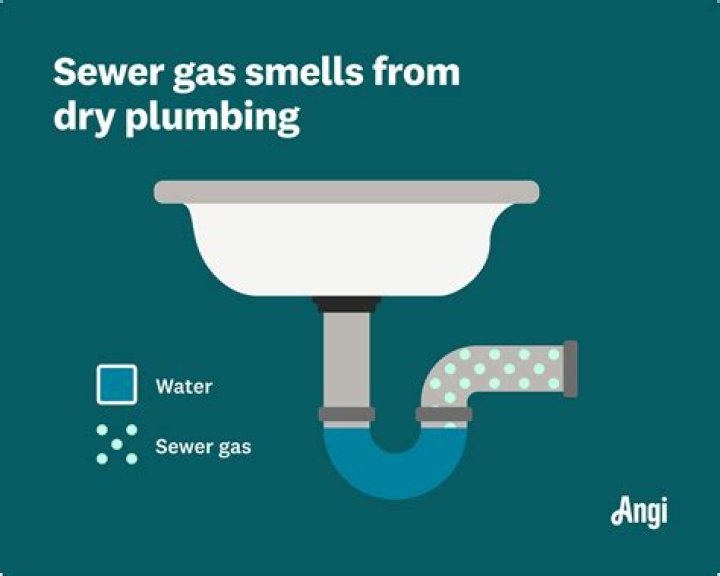 How do you know where sewer gas is coming from?